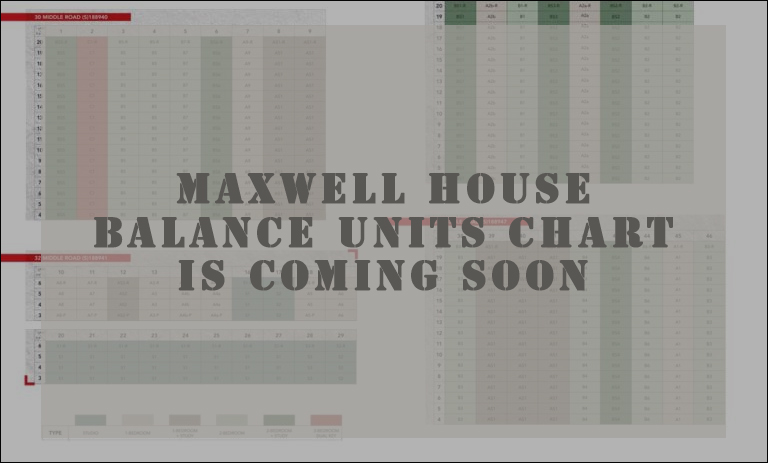 Maxwell-house-balance-units-chart